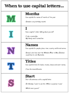 MINTS poster to help learners know when to use capital letters 